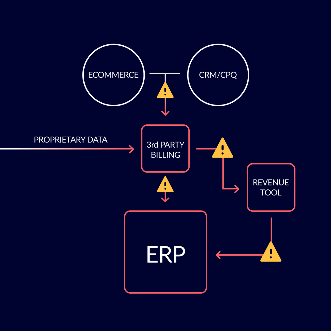 Zone & Co Zone Advanced Billing NetSuite SP & SDN